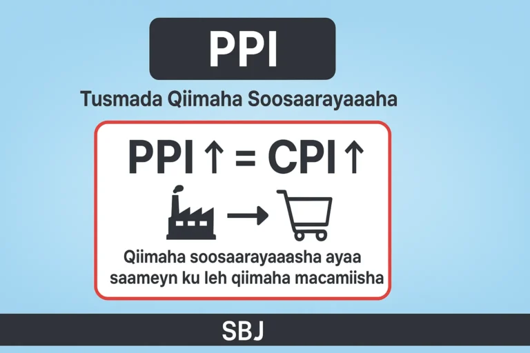 Tusmada-Qiimaha-Soosaarayaasha-PPI