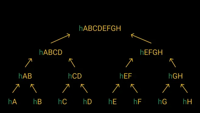 Waa Maxay Bitcoin Mining?
