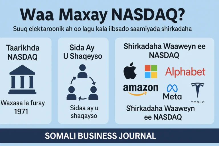 Waa Maxay Nasdaq?